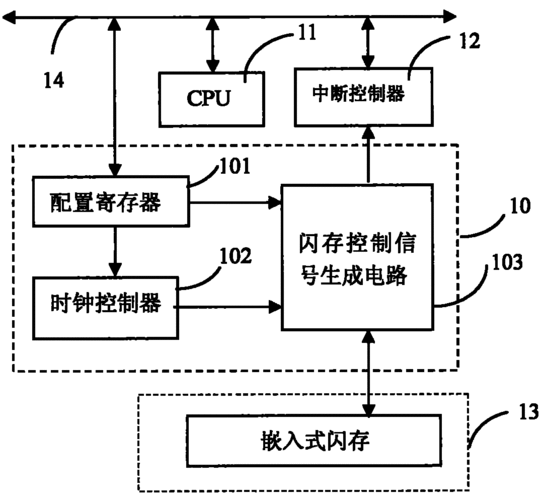 国芯科技申请数据加密方法以及安然芯片专利实现高效的数据加密_所述_模数 国芯科技申请数据加密方法以及安然芯片专利实现高效的数据加密_所述_模数 通讯