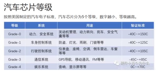什么是车规级芯片的ASIL标准？_品级_汽车 什么是车规级芯片的ASIL标准？_品级_汽车 科学