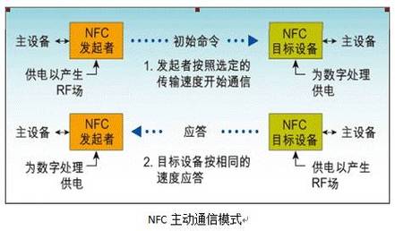 芯片的前世今生：重温芯片的出身及飞速成长的70年_芯片_半导体 芯片的前世今生：重温芯片的出身及飞速成长的70年_芯片_半导体 互联网