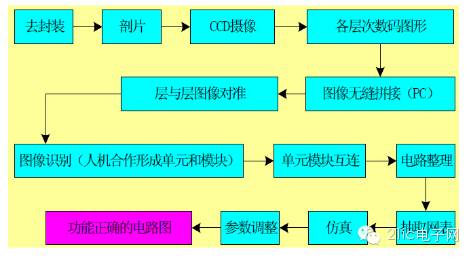 IC解密芯片反向技能探索尖端技能_芯片_技巧 IC解密芯片反向技能探索尖端技能_芯片_技巧 互联网