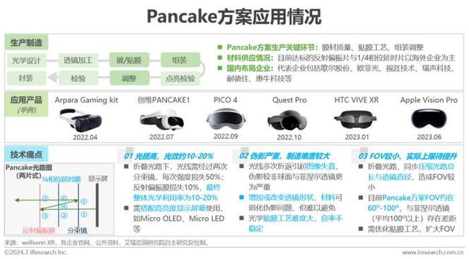 关于VR的十款芯片介绍整理VR硬件创业者必收藏_芯片_刷新率 关于VR的十款芯片介绍整理VR硬件创业者必收藏_芯片_刷新率 智能