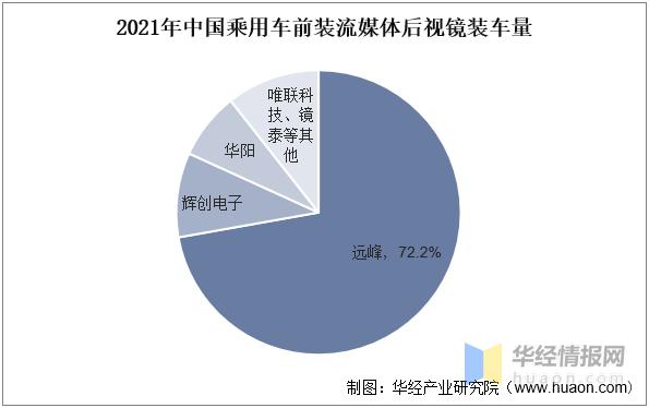 2024年汽车后视镜芯片行业猜测及潜在机会分析_后视镜_芯片 2024年汽车后视镜芯片行业猜测及潜在机会分析_后视镜_芯片 通讯