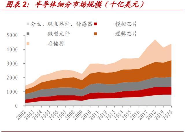模拟芯片行业深度申报:模拟进入黄金期看好研发实力第一梯队_暗记_旗子 通讯 模拟芯片行业深度申报:模拟进入黄金期看好研发实力第一梯队_暗记_旗子 模拟芯片行业深度申报:模拟进入黄金期看好研发实力第一梯队_暗记_旗子 通讯