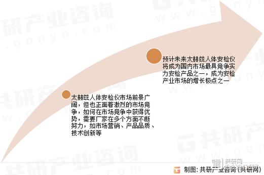 2024-29年中国太赫兹芯片测试仪市场深度调研及成久远景猜测申报_芯片_测试仪 2024-29年中国太赫兹芯片测试仪市场深度调研及成久远景猜测申报_芯片_测试仪 通讯