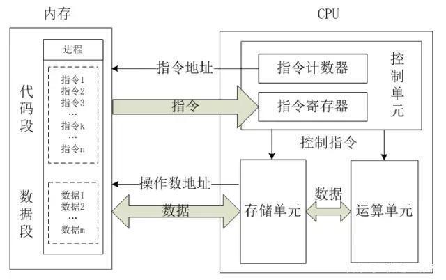 CPU机能是若何提升的？频率与IPC科普_工艺_芯片 CPU机能是若何提升的？频率与IPC科普_工艺_芯片 智能
