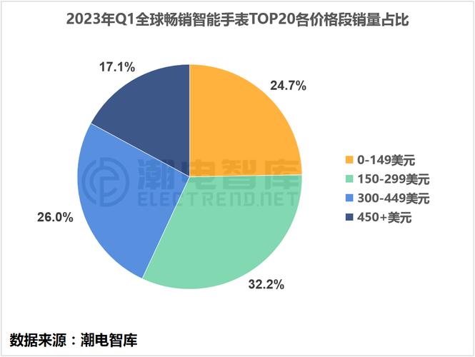 2024半年度热销智好手表音频芯片市占率分析_手表_音频 2024半年度热销智好手表音频芯片市占率分析_手表_音频 科学