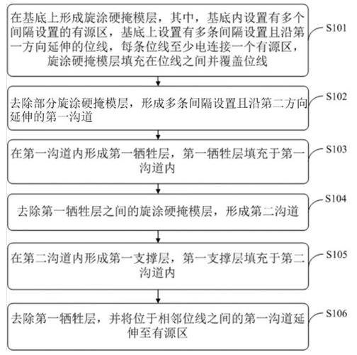 长鑫存储申请半导体结构及其形成方法、存储器专利该专利技能能减小出现研磨不均的概率避免在研磨过程中顶部芯片的外面产生划痕改进产品外不雅观_芯片_正投影 智能 长鑫存储申请半导体结构及其形成方法、存储器专利该专利技能能减小出现研磨不均的概率避免在研磨过程中顶部芯片的外面产生划痕改进产品外不雅观_芯片_正投影 长鑫存储申请半导体结构及其形成方法、存储器专利该专利技能能减小出现研磨不均的概率避免在研磨过程中顶部芯片的外面产生划痕改进产品外不雅观_芯片_正投影 智能