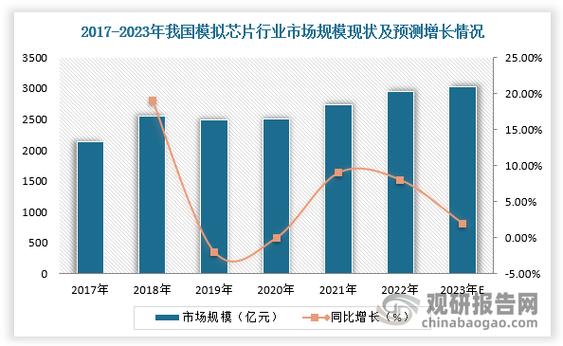 2021年中国芯片行业家当链全景图上中下贱市场及企业分析_家当_亿元 2021年中国芯片行业家当链全景图上中下贱市场及企业分析_家当_亿元 智能