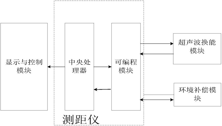 汇顶科技取得测距方法、系统、芯片、电子设备和可读存储介质专利有效控制成本的同时完成测距_脉冲_节点 汇顶科技取得测距方法、系统、芯片、电子设备和可读存储介质专利有效控制成本的同时完成测距_脉冲_节点 智能