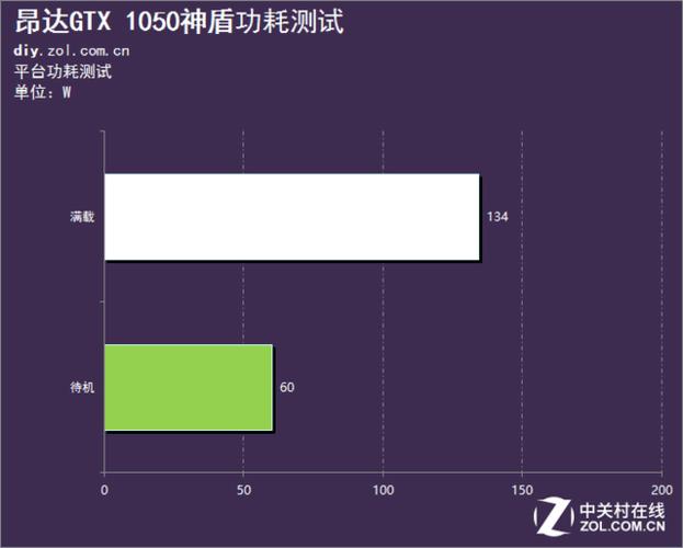 你没见过的双风扇 昂达GTX 1050神盾评测_显卡_功耗 你没见过的双风扇 昂达GTX 1050神盾评测_显卡_功耗 智能