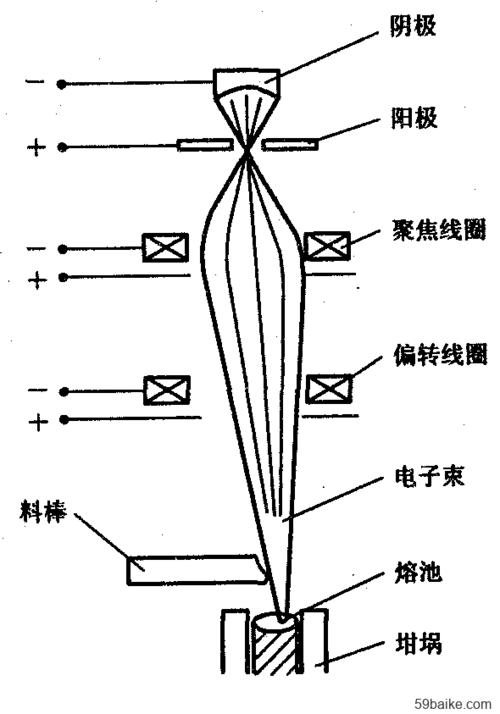 半导系统编制程中“背金工艺”的详解_金工_电子束 半导系统编制程中“背金工艺”的详解_金工_电子束 通讯