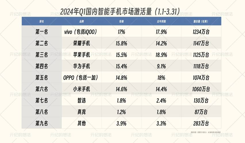 「榜单」47款5G手机/5G芯片哪家强？光彩夺冠 OPPO发哥YES_华为_光荣 「榜单」47款5G手机/5G芯片哪家强？光彩夺冠 OPPO发哥YES_华为_光荣 科学