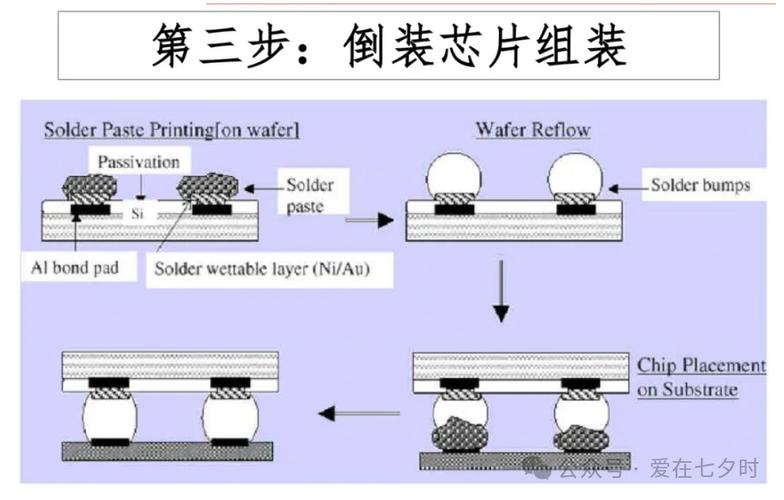 国星光电申请倒装LED芯片结构及其制备方法专利提高光强的同时还能保持更低的能耗和更薄的厚度_焊料_芯片 国星光电申请倒装LED芯片结构及其制备方法专利提高光强的同时还能保持更低的能耗和更薄的厚度_焊料_芯片 科学