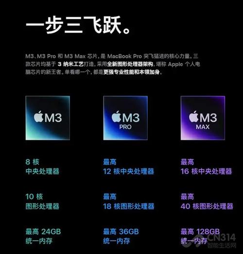 机能暴涨！苹果宣告M3、M3 Pro、M3 Max芯片_芯片_处置器 机能暴涨！苹果宣告M3、M3 Pro、M3 Max芯片_芯片_处置器 通讯