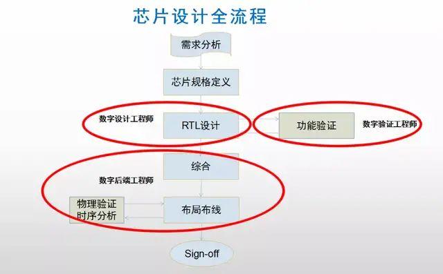 想成为芯片后端设计工程师?掌握这些就可以_后端_工作 科学 想成为芯片后端设计工程师?掌握这些就可以_后端_工作 想成为芯片后端设计工程师?掌握这些就可以_后端_工作 科学
