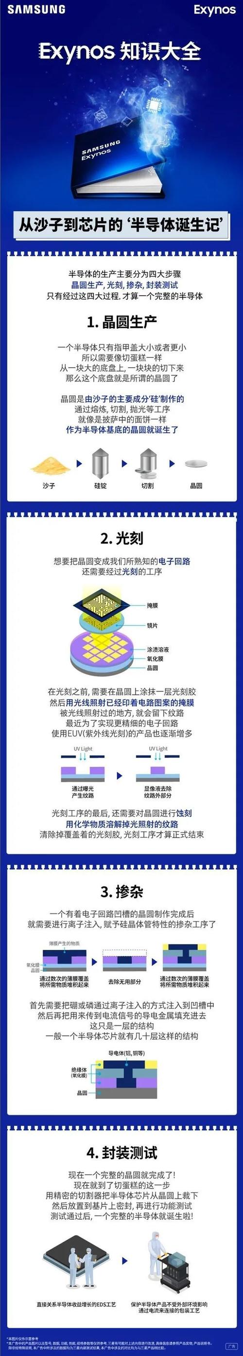 芯片是什么又怎么做出来的看完这篇你就懂了_家当_半导体 芯片是什么又怎么做出来的看完这篇你就懂了_家当_半导体 科学