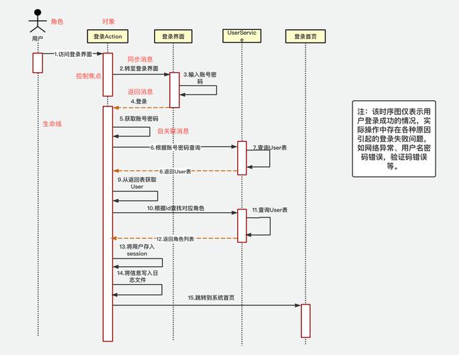 技能文章—教你快速读懂单片机时序图_时序_暗记 智能 技能文章—教你快速读懂单片机时序图_时序_暗记 技能文章—教你快速读懂单片机时序图_时序_暗记 智能