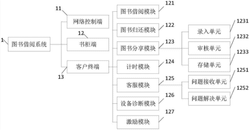 自助图书收受接收装配的设计与实现_图书_模块 通讯 自助图书收受接收装配的设计与实现_图书_模块 自助图书收受接收装配的设计与实现_图书_模块 通讯