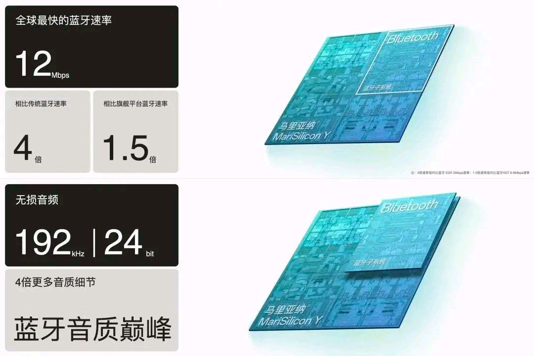 比传统蓝牙快400%OPPO自研芯片马里亚纳Y解读_马里亚纳_蓝牙 比传统蓝牙快400%OPPO自研芯片马里亚纳Y解读_马里亚纳_蓝牙 通讯