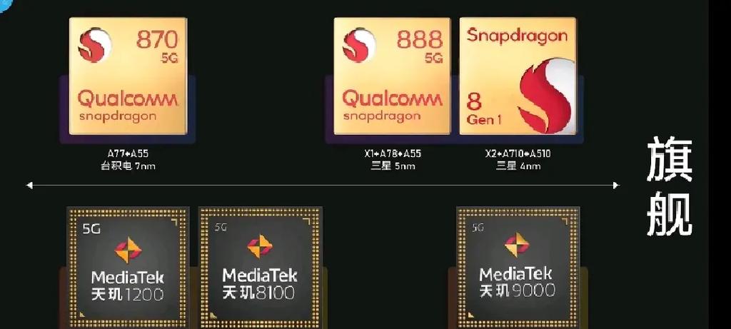 MTK芯片大年夜改名！这些天玑“新品”一篇文章理解它们以前是谁_天玑_芯片 MTK芯片大年夜改名！这些天玑“新品”一篇文章理解它们以前是谁_天玑_芯片 通讯