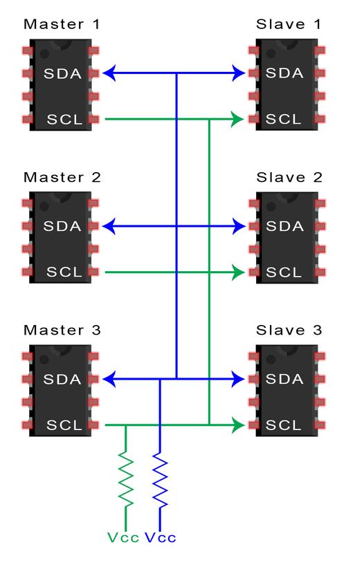理解I2C总线工作事理、优缺点和应用看这一篇就够了_主装备_多个 理解I2C总线工作事理、优缺点和应用看这一篇就够了_主装备_多个 智能