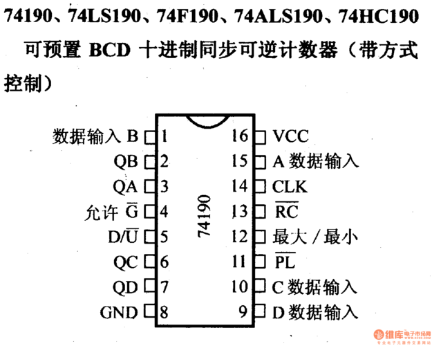 一个厉害的芯片芯片74LS190同步计数器可以做加法也可以做减法_时钟_状况 一个厉害的芯片芯片74LS190同步计数器可以做加法也可以做减法_时钟_状况 智能