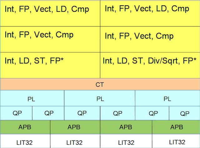 俄罗斯Elbrus 8CB处理器曝光 采用台积电28nm 8核VLIW设计_端口_俄罗斯 俄罗斯Elbrus 8CB处理器曝光 采用台积电28nm 8核VLIW设计_端口_俄罗斯 通讯