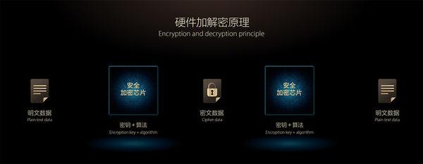 厂商们都开始玩安然加密那么手机内置安然加密芯片到底有何用？_手机_芯片 厂商们都开始玩安然加密那么手机内置安然加密芯片到底有何用？_手机_芯片 科学