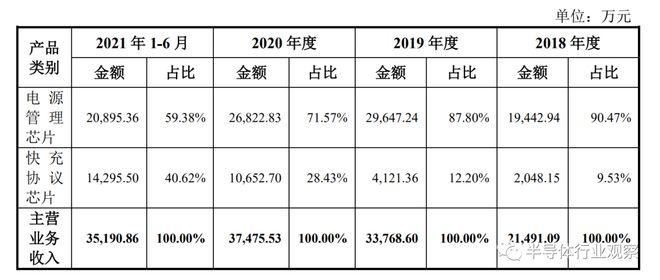 排队上市的珠海芯片公司_芯片_珠海 科学 排队上市的珠海芯片公司_芯片_珠海 排队上市的珠海芯片公司_芯片_珠海 科学