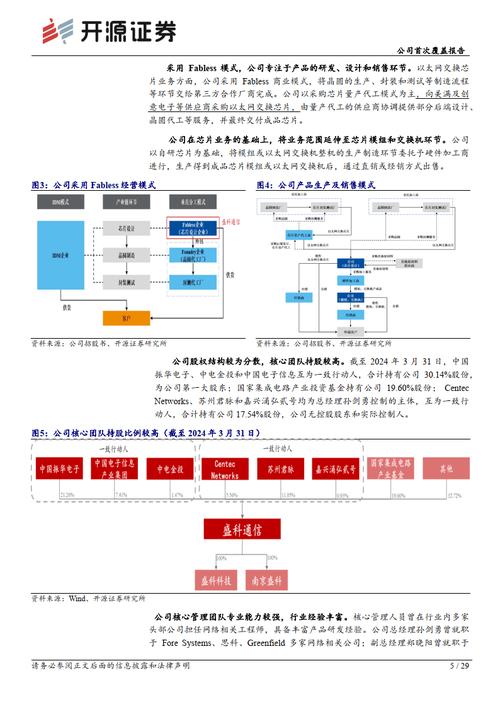 盛科通信-U申请芯片测试系统及方法专利提高芯片测试效率且成本低_暗记_芯片 盛科通信-U申请芯片测试系统及方法专利提高芯片测试效率且成本低_暗记_芯片 科学