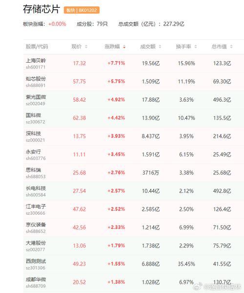 1TB白菜价成历史？三星NAND Flash芯片将大年夜幅涨价_芯片_涨幅 1TB白菜价成历史？三星NAND Flash芯片将大年夜幅涨价_芯片_涨幅 互联网