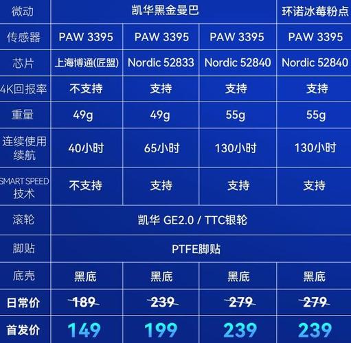 国产鼠标赢麻了！旗舰机能白菜价罗技雷蛇被逼疯了_鼠标_罗技 国产鼠标赢麻了！旗舰机能白菜价罗技雷蛇被逼疯了_鼠标_罗技 互联网