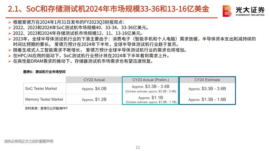 半导体测试分选机总体规模调研申报2023-2029_半导体_测试 半导体测试分选机总体规模调研申报2023-2029_半导体_测试 互联网