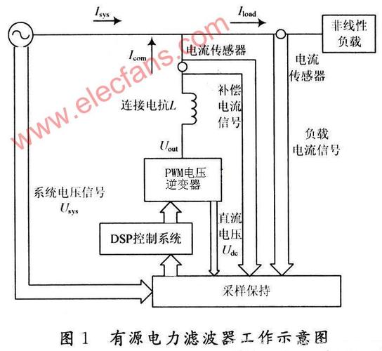 有源电力滤波器事理及优缺点简析_谐波_滤波器 有源电力滤波器事理及优缺点简析_谐波_滤波器 智能