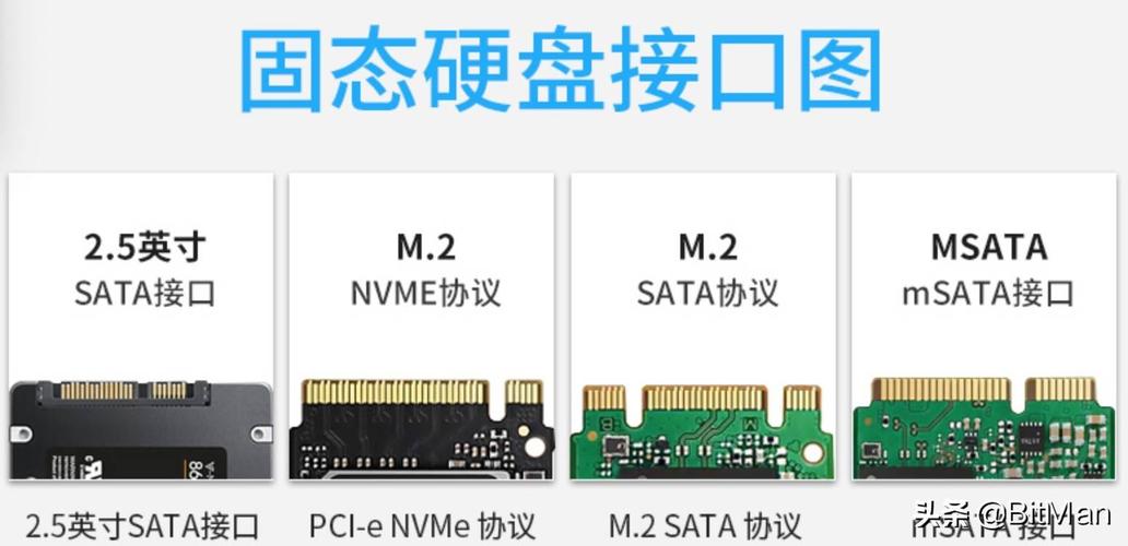 都是存储器但RAM、ROM、闪存、硬盘怎么分？_外存_闪存 都是存储器但RAM、ROM、闪存、硬盘怎么分？_外存_闪存 科学