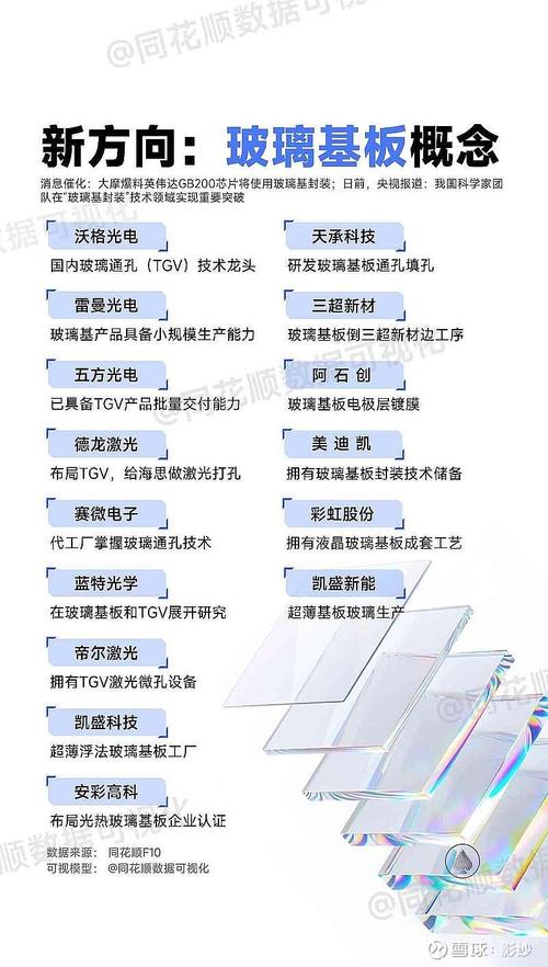 沃格光电取得一种 LED 背光源专利解决 LED 芯片混光不屈均问题_基板_玻璃 沃格光电取得一种 LED 背光源专利解决 LED 芯片混光不屈均问题_基板_玻璃 通讯
