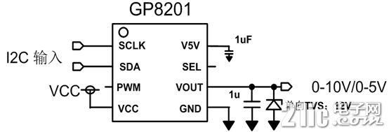 0-10V 专用ADC DAC接口芯片_线性_暗记 0-10V 专用ADC DAC接口芯片_线性_暗记 通讯