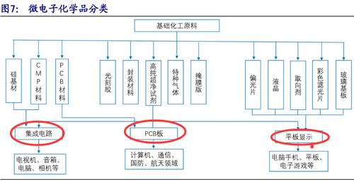 LED家当链龙头公司梳理国内优势明显材料和设备份额有待提高_全球_面板 LED家当链龙头公司梳理国内优势明显材料和设备份额有待提高_全球_面板 通讯