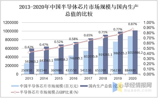 十张图理解2020年生物芯片市场现状及成久远景_家当_中国 智能 十张图理解2020年生物芯片市场现状及成久远景_家当_中国 十张图理解2020年生物芯片市场现状及成久远景_家当_中国 智能