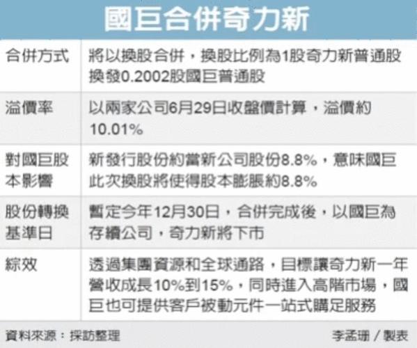 一文看懂被动元件大年夜厂国巨_元件_亿元 通讯 一文看懂被动元件大年夜厂国巨_元件_亿元 一文看懂被动元件大年夜厂国巨_元件_亿元 通讯