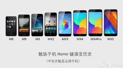 Meizu 魅族 MX6 智好手机音质测评申报_魅族_手机 Meizu 魅族 MX6 智好手机音质测评申报_魅族_手机 科学