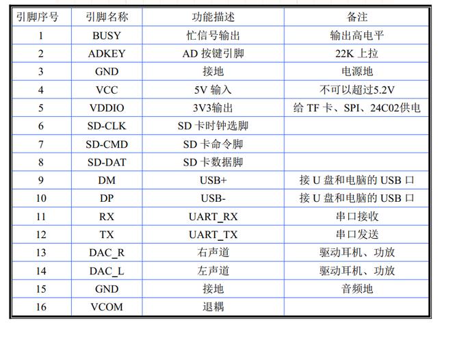 什么是MP3解码芯片？_指令_数据 什么是MP3解码芯片？_指令_数据 互联网
