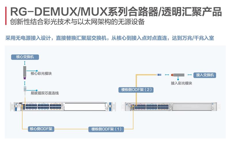 锐捷极简以太全光网二代进级重装上阵_以太_收集 锐捷极简以太全光网二代进级重装上阵_以太_收集 互联网