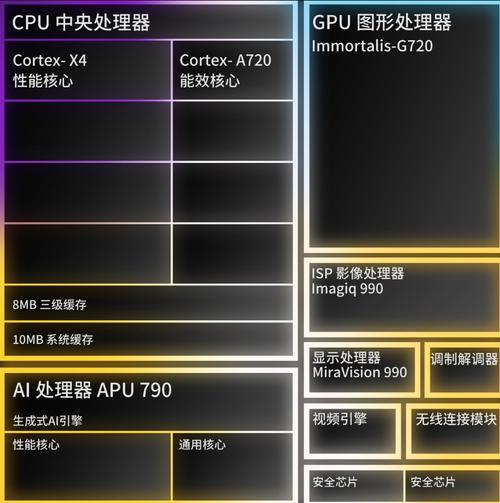 天玑9300抢先实测：全大年夜核架构将若何改变手机体验？_天玑_架构 天玑9300抢先实测：全大年夜核架构将若何改变手机体验？_天玑_架构 科学