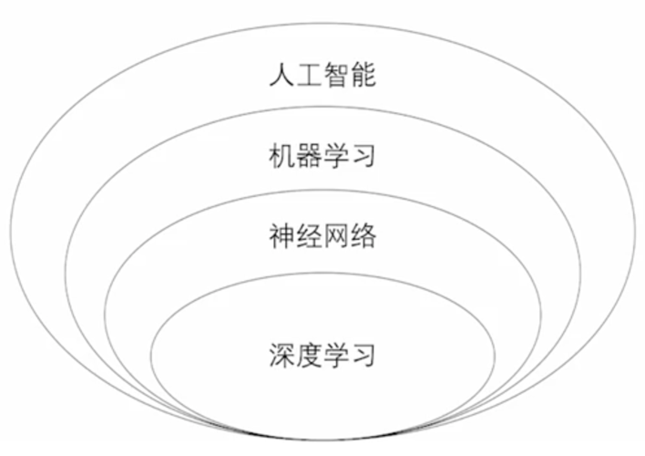 史上最周全最新的深度进修框架比拟分析_框架_深度 史上最周全最新的深度进修框架比拟分析_框架_深度 科学
