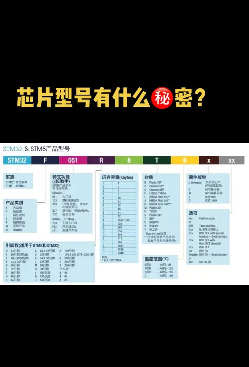 关于芯片后缀元件采购必须要理解的常识_代表_型号 关于芯片后缀元件采购必须要理解的常识_代表_型号 科学