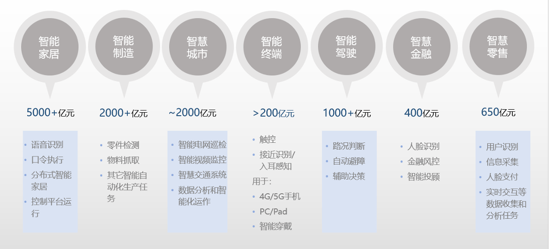 研发智能感知芯片「曦华科技」获数切切公民币Pre-A轮融资_芯片_智能 智能 研发智能感知芯片「曦华科技」获数切切公民币Pre-A轮融资_芯片_智能 研发智能感知芯片「曦华科技」获数切切公民币Pre-A轮融资_芯片_智能 智能
