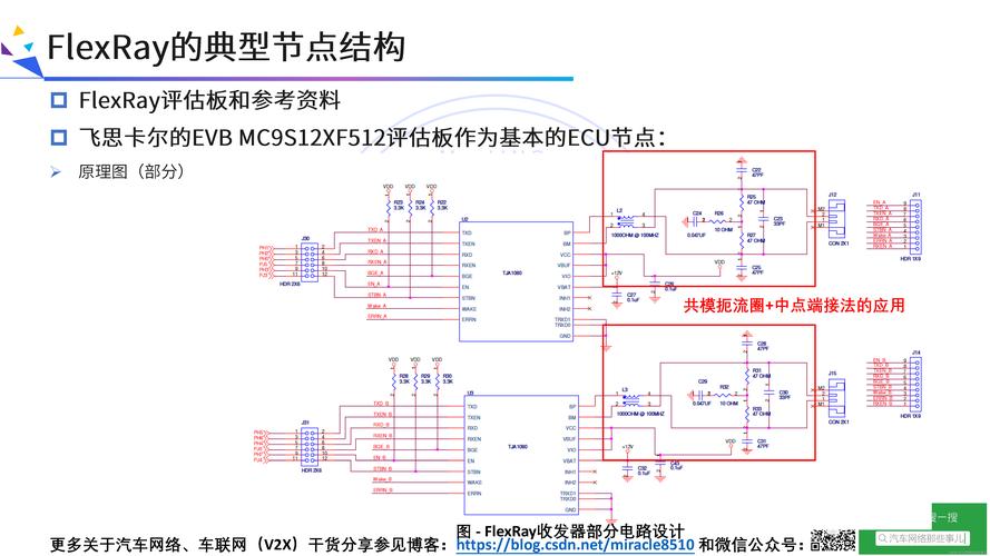 FlexRay 介绍_总线_节点 互联网 FlexRay 介绍_总线_节点 FlexRay 介绍_总线_节点 互联网