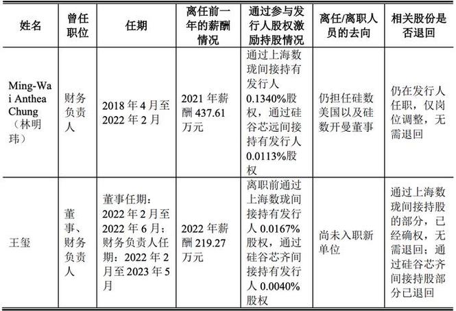 清华高材生冲刺IPO_硅谷_数模 清华高材生冲刺IPO_硅谷_数模 通讯