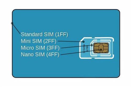 陈根:从SIM卡到eSIM卡为什么要祛除SIM卡?_运营商_用户 智能 陈根:从SIM卡到eSIM卡为什么要祛除SIM卡?_运营商_用户 陈根:从SIM卡到eSIM卡为什么要祛除SIM卡?_运营商_用户 智能